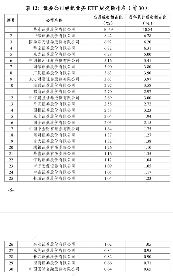 蚂蚁配资 券商一季度ETF格局落定：海通证券做市业务清零，其他三大指标排名或有变动