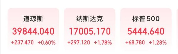 涌融优配 深夜，诺基亚、IBM、宝洁大跌！发生了什么？