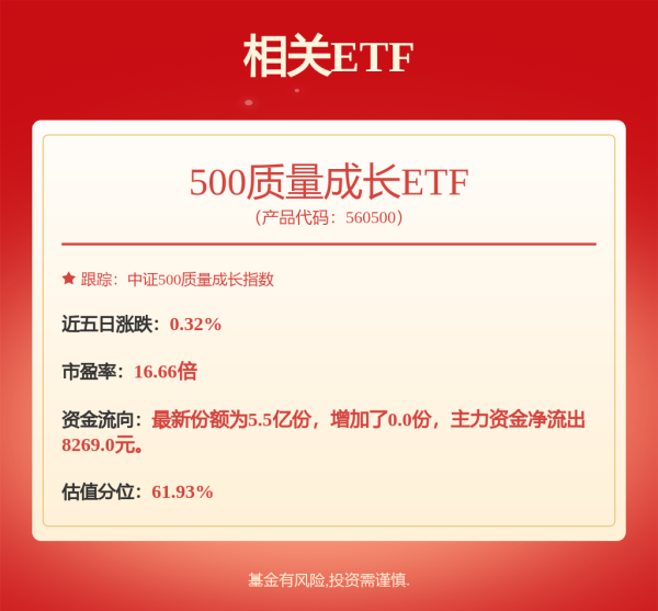 苏州恒泰配资 电子板块逢低布局机遇获券商重视，500质量成长ETF（560500）涨1.07%