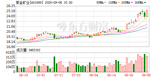 金猪配资 中东主权财富基金这一轮如何调仓？仓位最重的基金持仓已近90亿