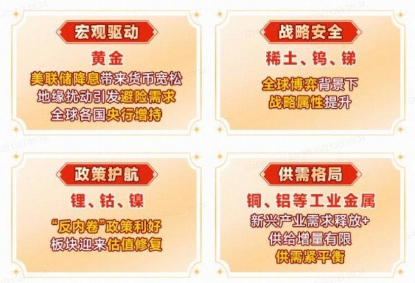 股海策略 ETF盘中资讯｜多重因素助推，金价突破4100美元！稀土、铜等亦有利好催化！有色龙头ETF近4日吸金2.97亿元！