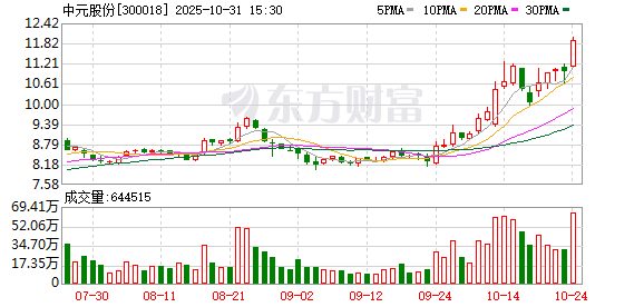 宝牛E配 中元股份实际控制人将变更 股票将复牌