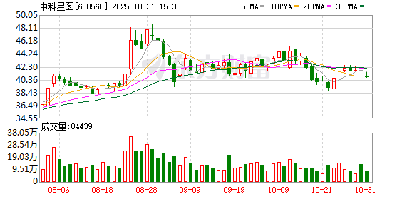 国尚策略 中科星图：公司董事会将在规定期限内办理本次向特定对象发行股票的相关事项